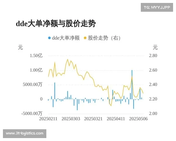 世联行股价小幅上涨 融资余额持续增长 市场信心回暖 世联行股价小幅上涨 融资余额持续增长 市场信心回暖