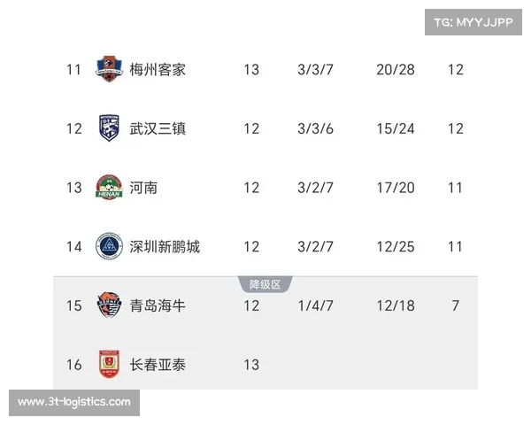 津门虎2-1力克亚泰哈达斯传射基莱斯谭龙建功送对手五连败 津门虎2-1力克亚泰哈达斯传射基莱斯谭龙建功送对手五连败